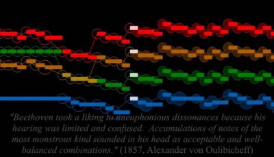 Beethoven’s Great Fugue, Op. 133